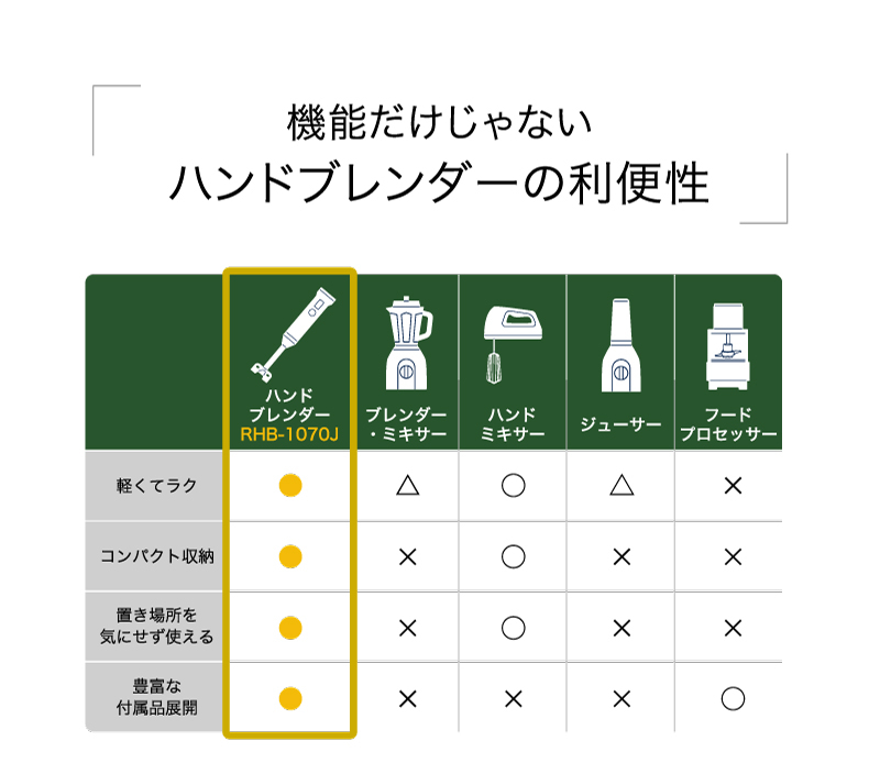 機能だけじゃないハンドブレンダーの利便性