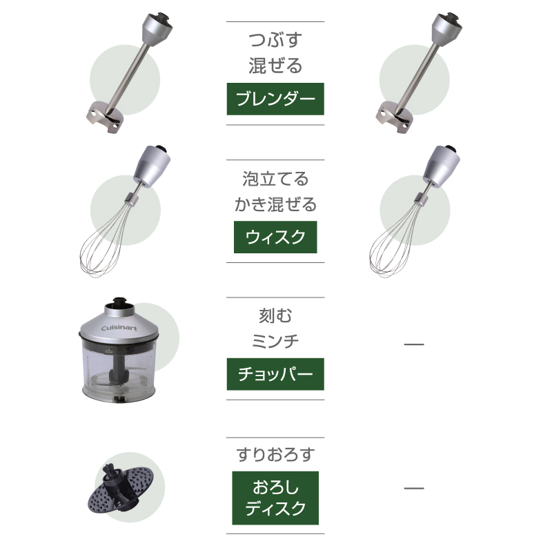 ブレンダー・ウィスク・チョッパー・おろしディスク