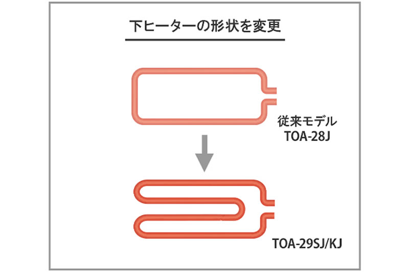 トーストもノンフライ調理もより美味しく