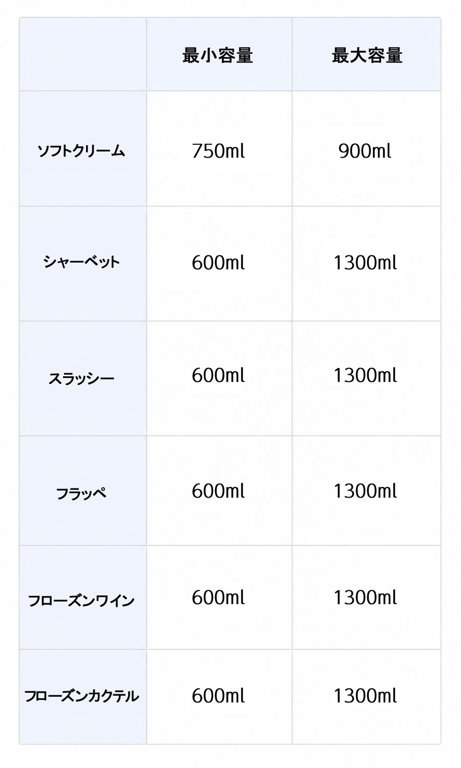 各モードの容量