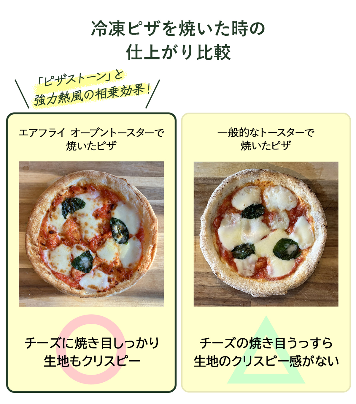 冷凍ピザを焼いたときの仕上がり比較