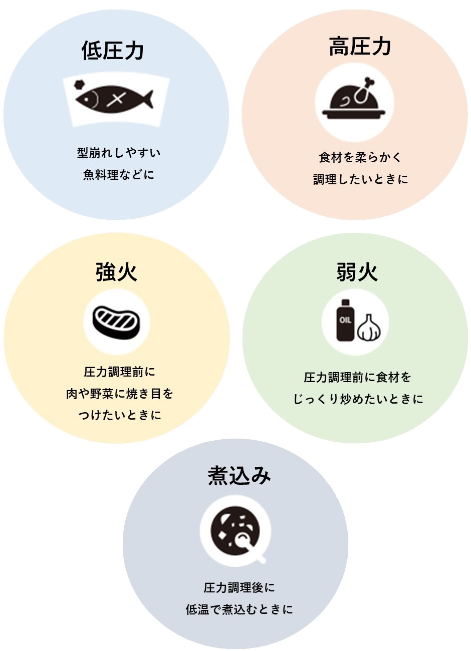 必要な機能だけを厳選した使いやすい調理モード