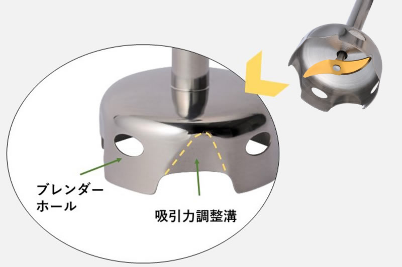 撹拌力にすぐれたブレンダーデザイン