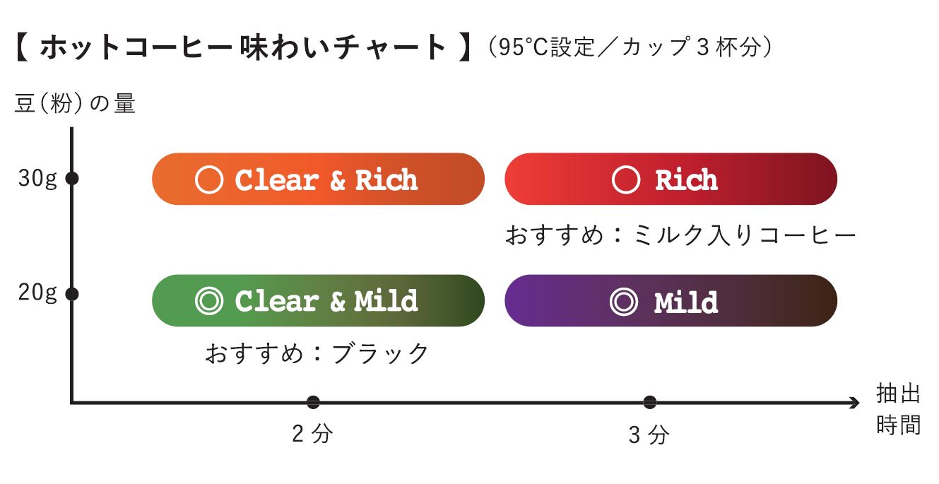 RHB-100J