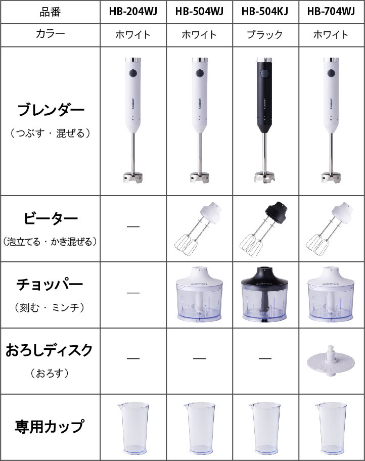 クイジナート スリム＆ライト マルチハンドブレンダー ブラック HB-502BK