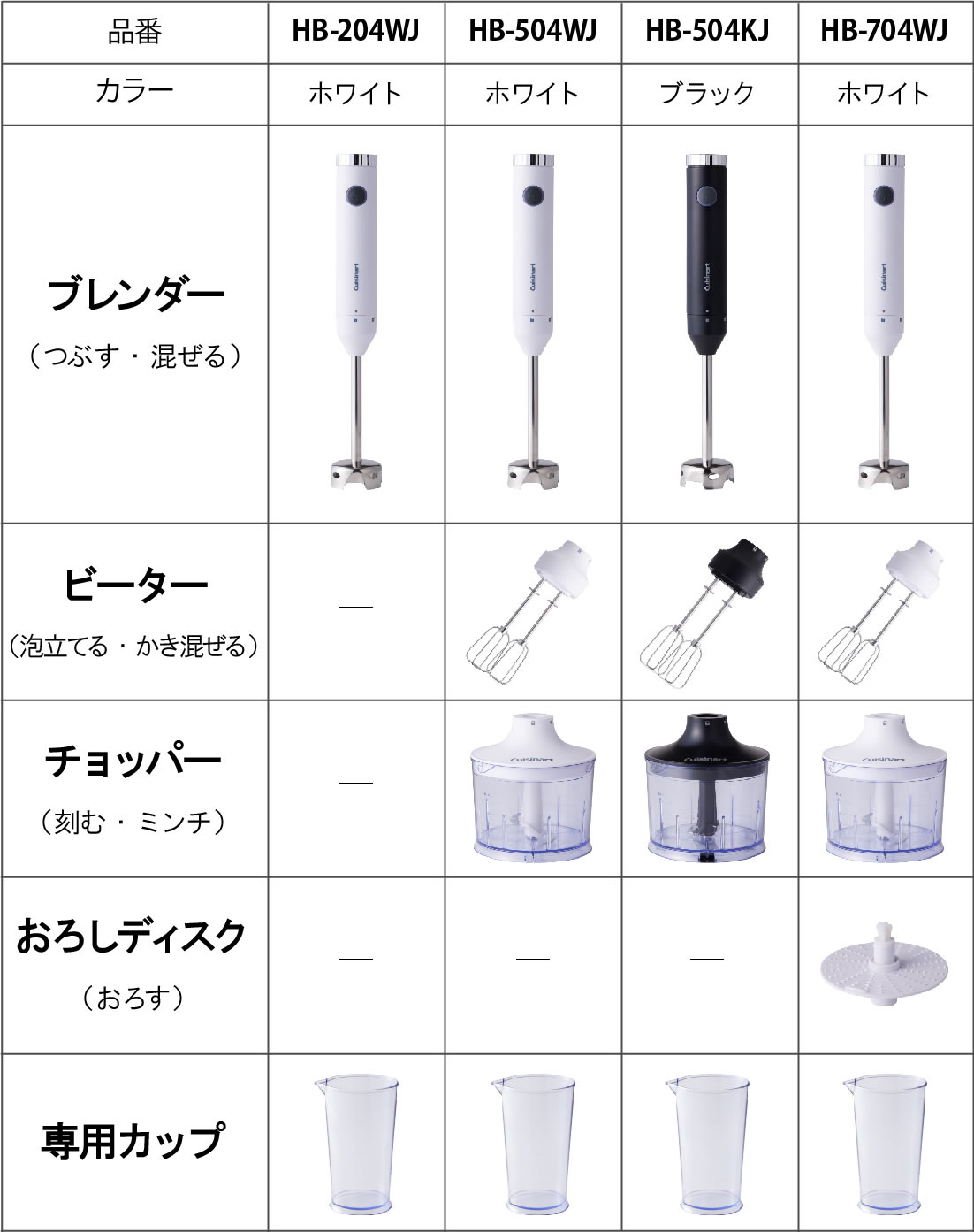 クイジナート マルチハンドブレンダー