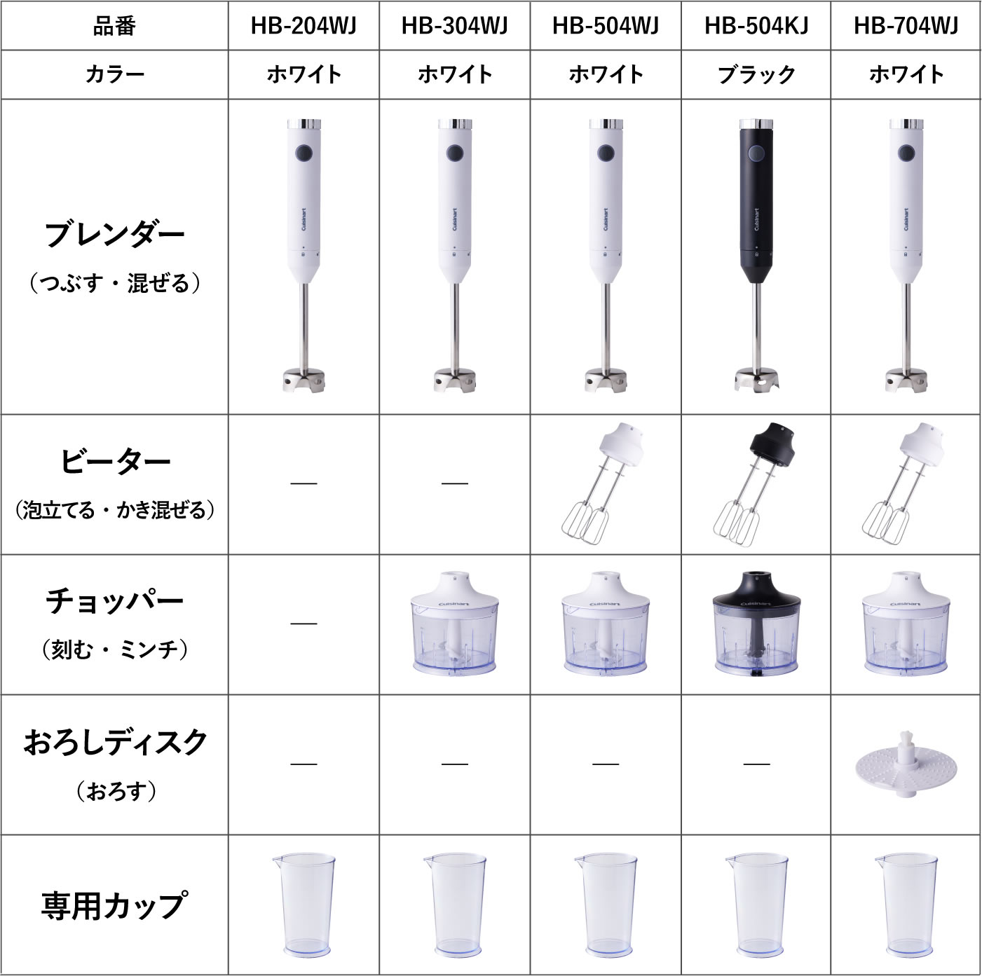 クッキングブレンダー Cuisinart Cooking Blender クッキング