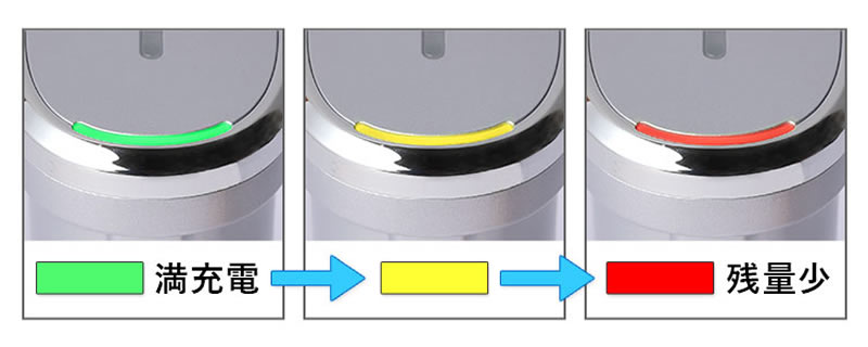 充電量が一目でわかるLEDランプ