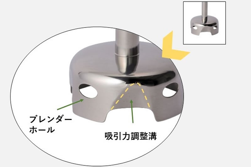 撹拌力にすぐれたブレンダーデザイン