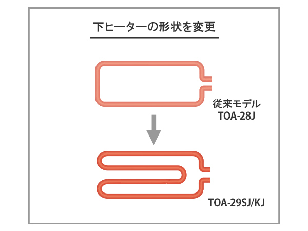 ヒーターの熱伝導を強化