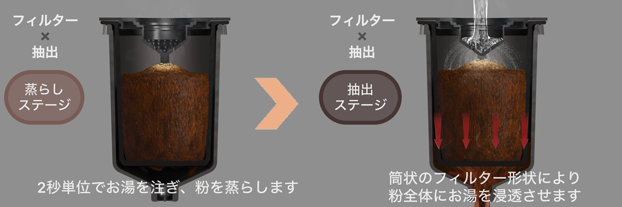 ドリップワン ミル付コーヒーメーカー「DGB-2KJ」挽きたての香り